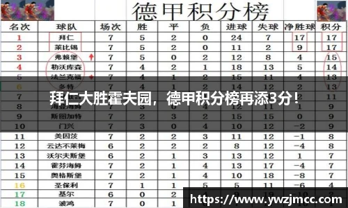 拜仁大胜霍夫园，德甲积分榜再添3分！